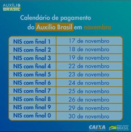 Auxílio Brasil é pago hoje tabela